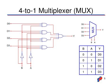 4 To 1 Multiplexer Circuit Diagram And Truth Table Wiring Digital And