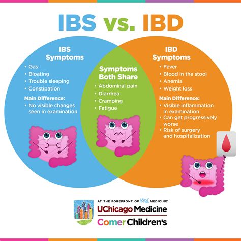Pediatric Ibs Vs Pediatric Ibd Whats The Difference Uchicago Medicine