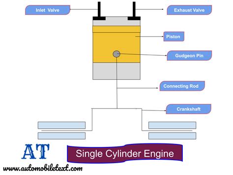 What is Heat Engine ? || Types of Heat Engine || Internal Combustion Engine || Types of I.C ...