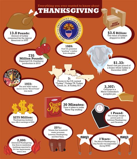 crazy thanksgiving facts you never knew