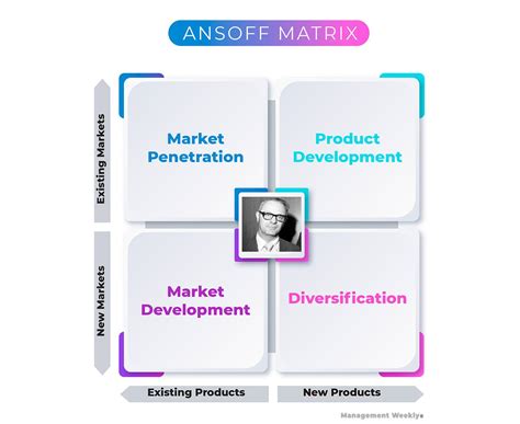 Matrice Ge Mckinsey Ansoff Matrix Explained With Examples B U Hot Sex