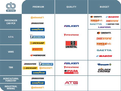 Our Brands - AB Tyres