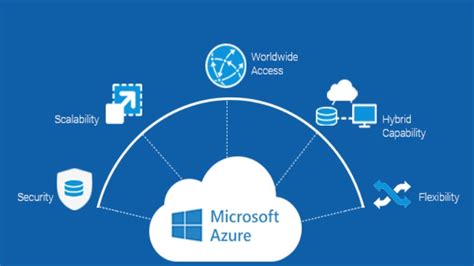 How Does Azure Cloud Security Work Topthenews