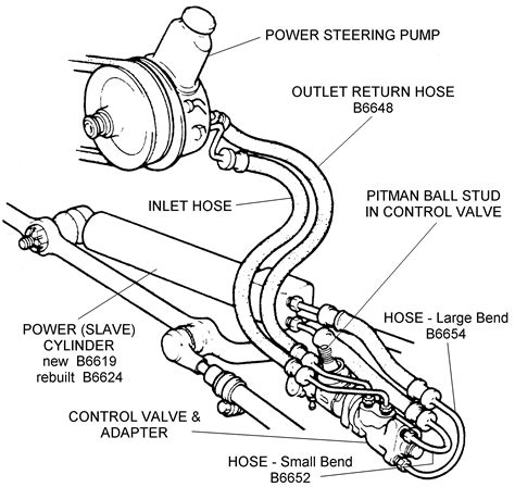 Power Steering Hose Diagram Rock Wiring