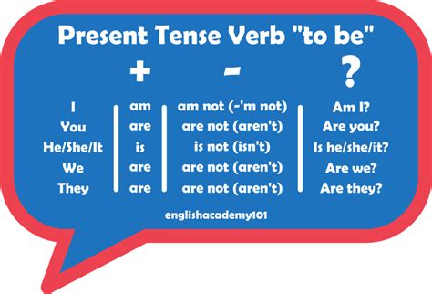 The Verb To Be And Introductions Englishacademy101