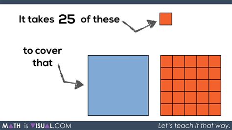 Math Is Visual - Area of a Rectangle Visual Prompts.045 act 3 | Math Is Visual