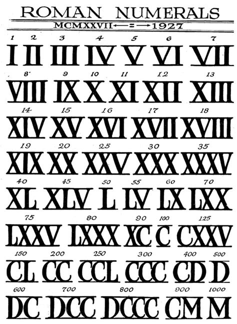 Roman Numerals Roman Numbers Tattoo Roman Numerals Roman Numeral