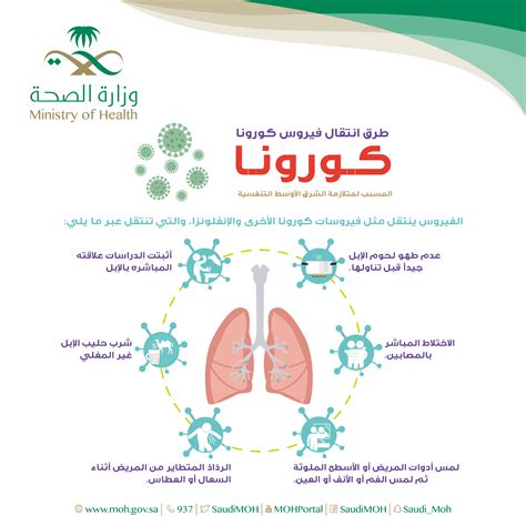 الصحة العامة فيروس كورونا Mers المسبب لمتلازمة الشرق الأوسط التنفسية