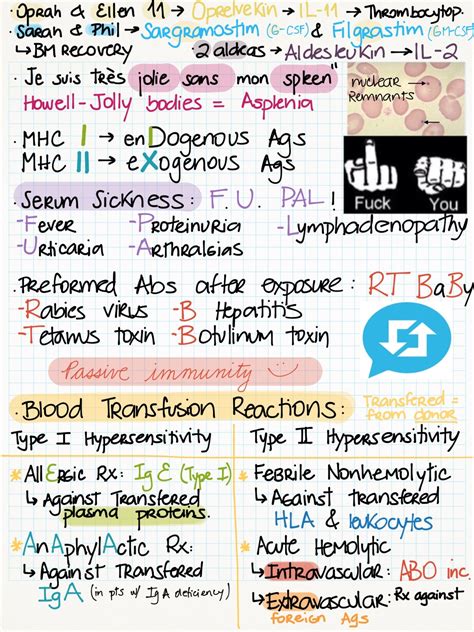 My Notes For Usmle — Immuno