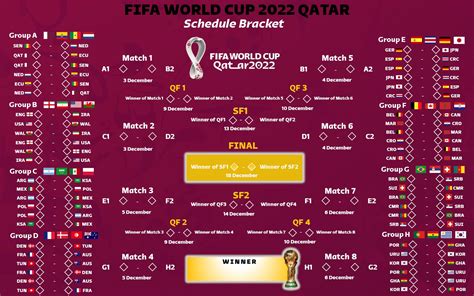 World Cup 2022 Bracket