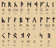 The elder futhark is one of the oldest runic alphabets and dwarf runes (one technical term is the angerthas)were a runic script used by the dwarves, and was their. Dwarf Runes | The hobbit, Lord of the rings, Lotr