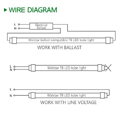 This differs a schematic representation, where the arrangement of the components' affiliations on the diagram usually does not represent the parts'. T5 Led Tube Wiring Diagram | T8 led tube, Led tubes, Led fluorescent tube