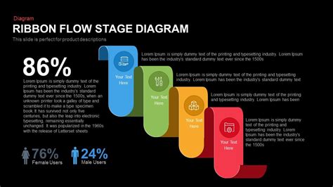 Ribbon Diagram Flow Stage Powerpoint Template And Keynote Slide