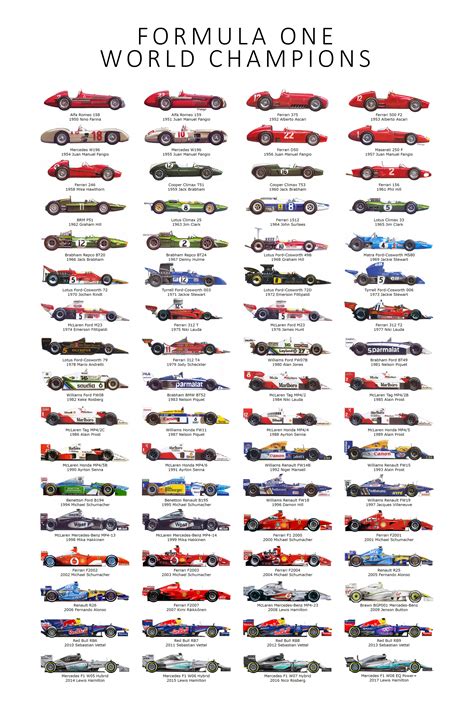 We did not find results for: Ferrari Evolution Poster