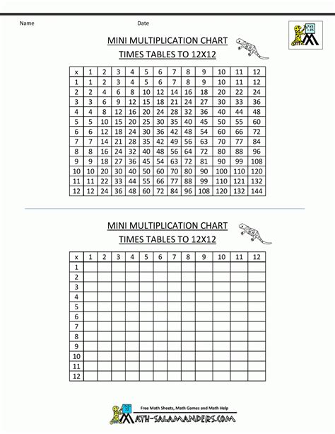 Multiplication Times Table Chart To 12x12 Blank Educational Free