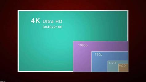 What Is 4k Uhd 4k Uhd Vs Full Hd Whats The Difference Benq Asia Images