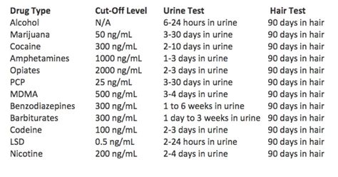 I am getting conflicting answers on both tests. How Long Does Weed Stay In Your Hair? - Beat The Hair Drug ...