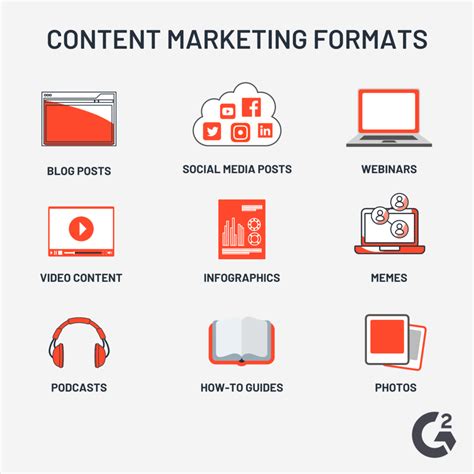 Content marketing is the process of creating valuable, relevant content to attract, acquire, and engage your audience. How to Determine What Formats to Use in Your Content Marketing