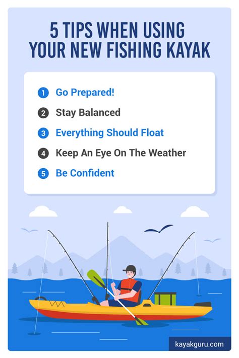 14 Best Fishing Kayaks 2022 Review and Buyer's Guide
