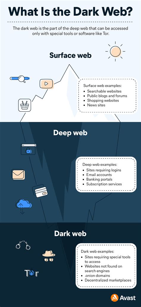 What Is The Dark Web How To Access It Safely Avast