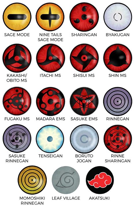 This dōjutsu is the kekkie genkai of the uchiha clan and can only be attained from implanting. Naruto Eye Pins Digital Pin Sharingan Rinnegan Sasuke