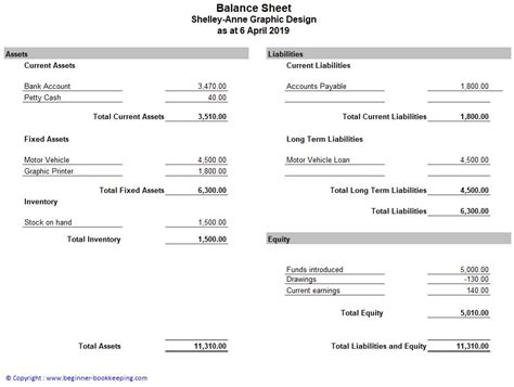 Sample Balance Sheet