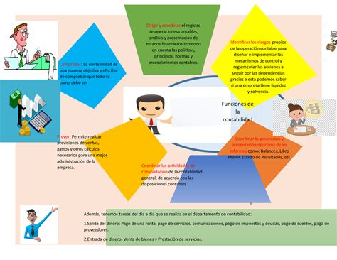 Infografia De Las Funciones De Una Empresa Dirigir Y Coordinar El