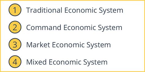 4 Types Of Economic Systems