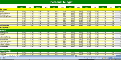 Personal Budgeting Is It For You