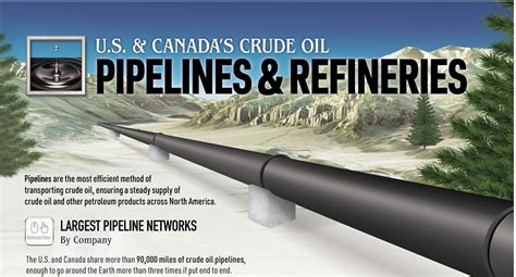 🗺 Visualizing All Crude Oil Pipelines And Refineries Across Us And Canada