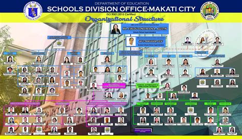 Organizational Structure Deped Makati City