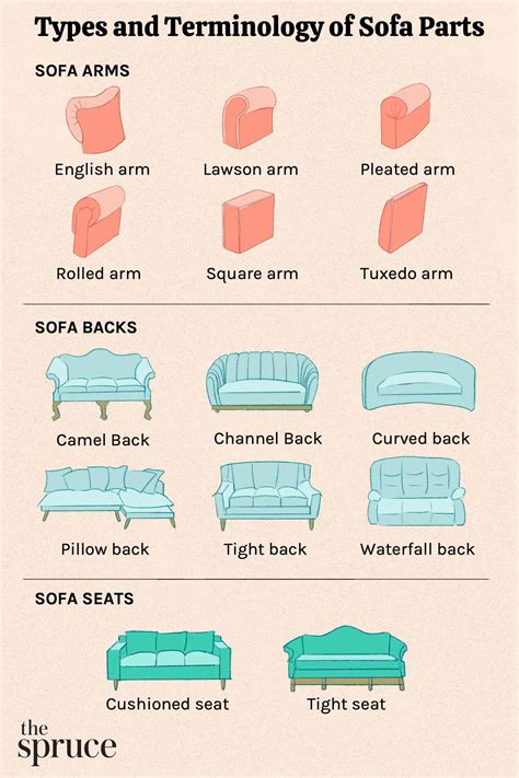 Types Of Cushions For Sofa Atelier Yuwaciaojp