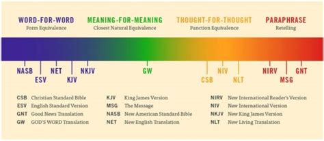 Check spelling or type a new query. The Beginner's Guide: How To Read The Bible for Beginners ...