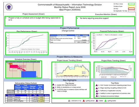 Sample Portfolio Dashboard New Project Management Dashboard Template