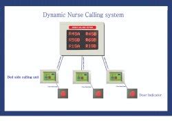 All app downloads on our website are absolutely free. Nurse Call System at Best Price in India