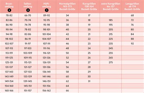 Größentabellen Damen Größenrechner Maßtabellen WENZ Sieu Thi Do