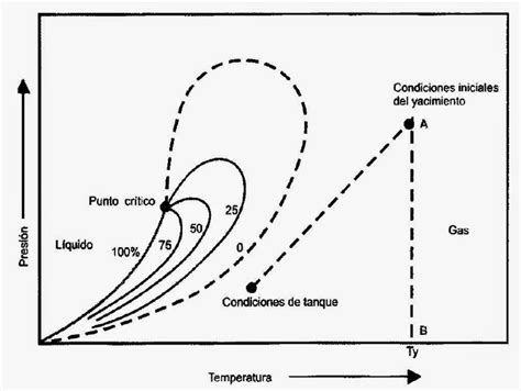 Diagrama De Fases De Los Hidrocarburos Diagrama De Fases Gases Images