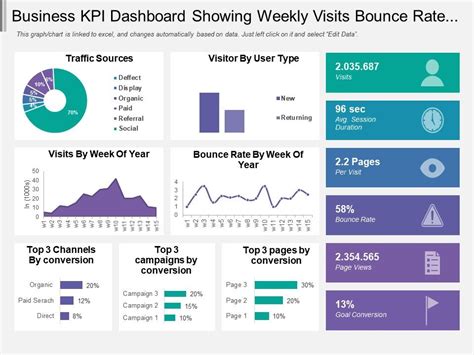 Select the data sources you wanna link your dashboard to, enter your credentials, and say hi to your new life. Business Kpi Dashboard Showing Weekly Visits Bounce Rate And Traffic Source | PowerPoint ...