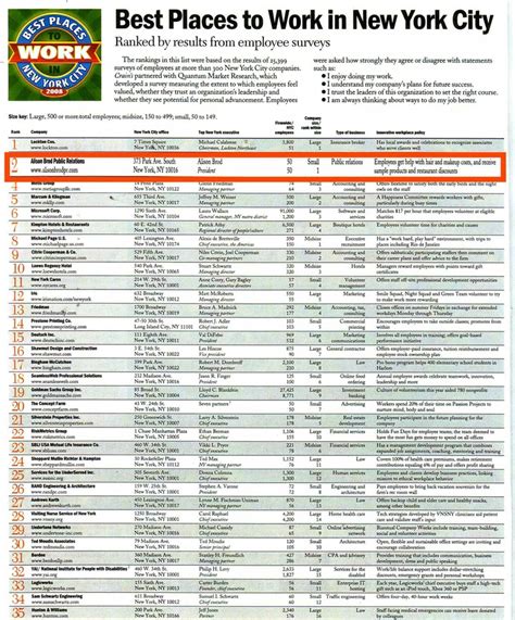 Crain's: Best Places to Work in New York City | Work in new york, Best