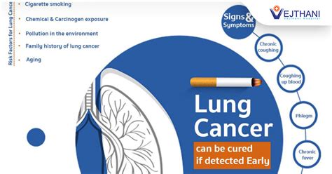 “lung Cancer” Can Be Cured If Detected Early Vejthani Hospital Jci