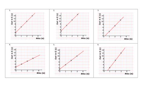 Straight Line Graphs By Cturner16 Teaching Resources Tes