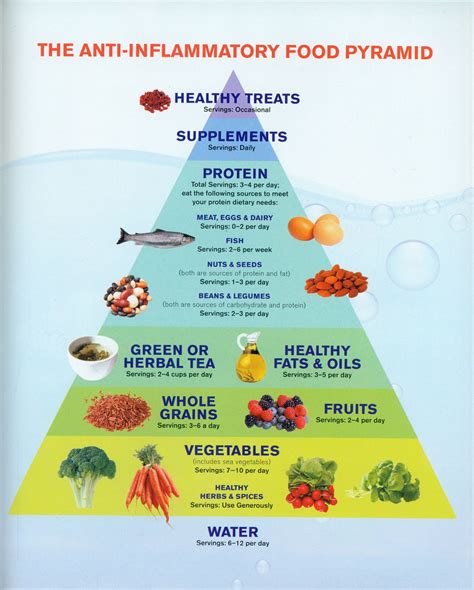Pin on Nutrition-Health-Wellness