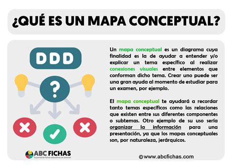 Qué es un Mapa Conceptual Definición y Características