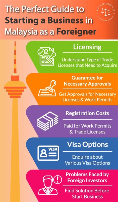 Guide to starting business in Malaysia as foreigner I Paul Hype Page