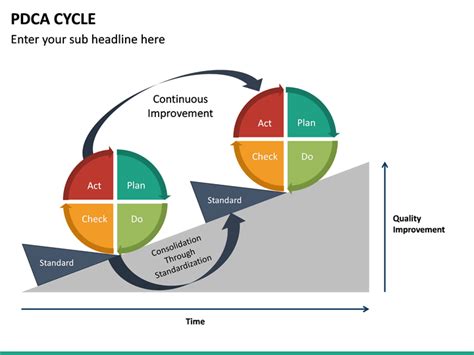 Powerpoint Pdca Cycle Sketchbubble Powerpoint How To Plan Cycling