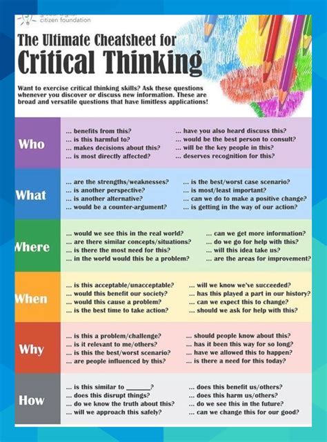 Ultimate Critical Thinking Cheat Sheet Published 01192017 Infographic