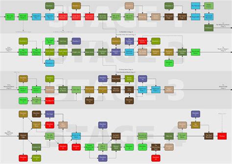 Map | Kid Chameleon Wiki | Fandom