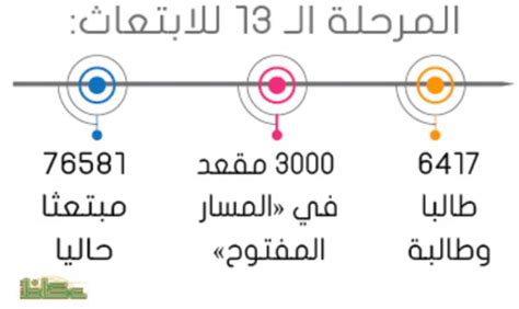 We did not find results for: الابتعاث المرحلة الثالثة عشر - dola-nan