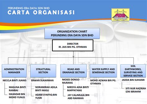 Carta Organisasi Syarikat Sdn Bhd Ikhwan Electrical Works Enterprise