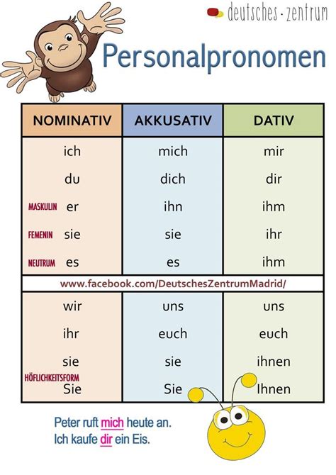 Personalpronomen Deutsch Wortschatz Grammatik Alem N German Daf